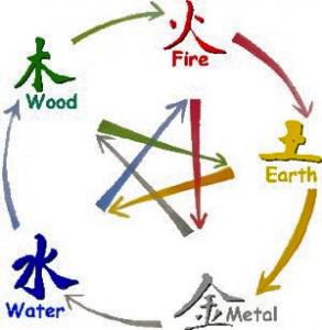 wu xing